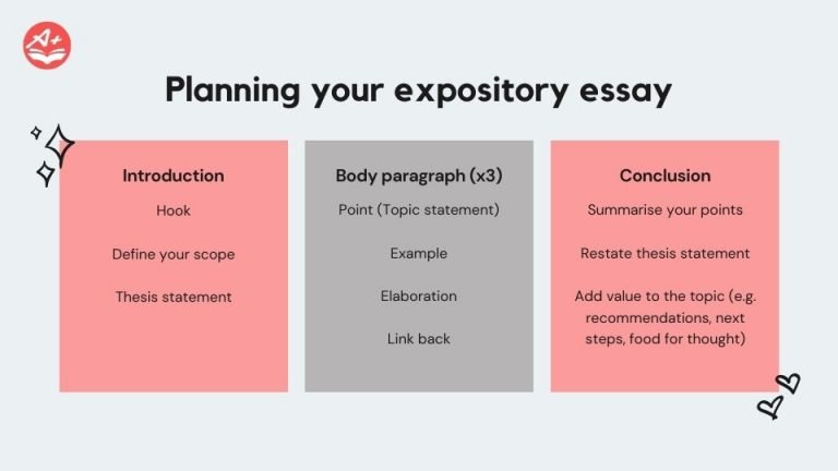 expository essay model