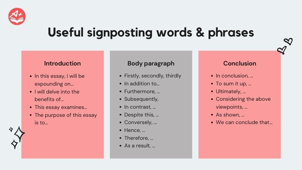 what does signposting in an essay mean