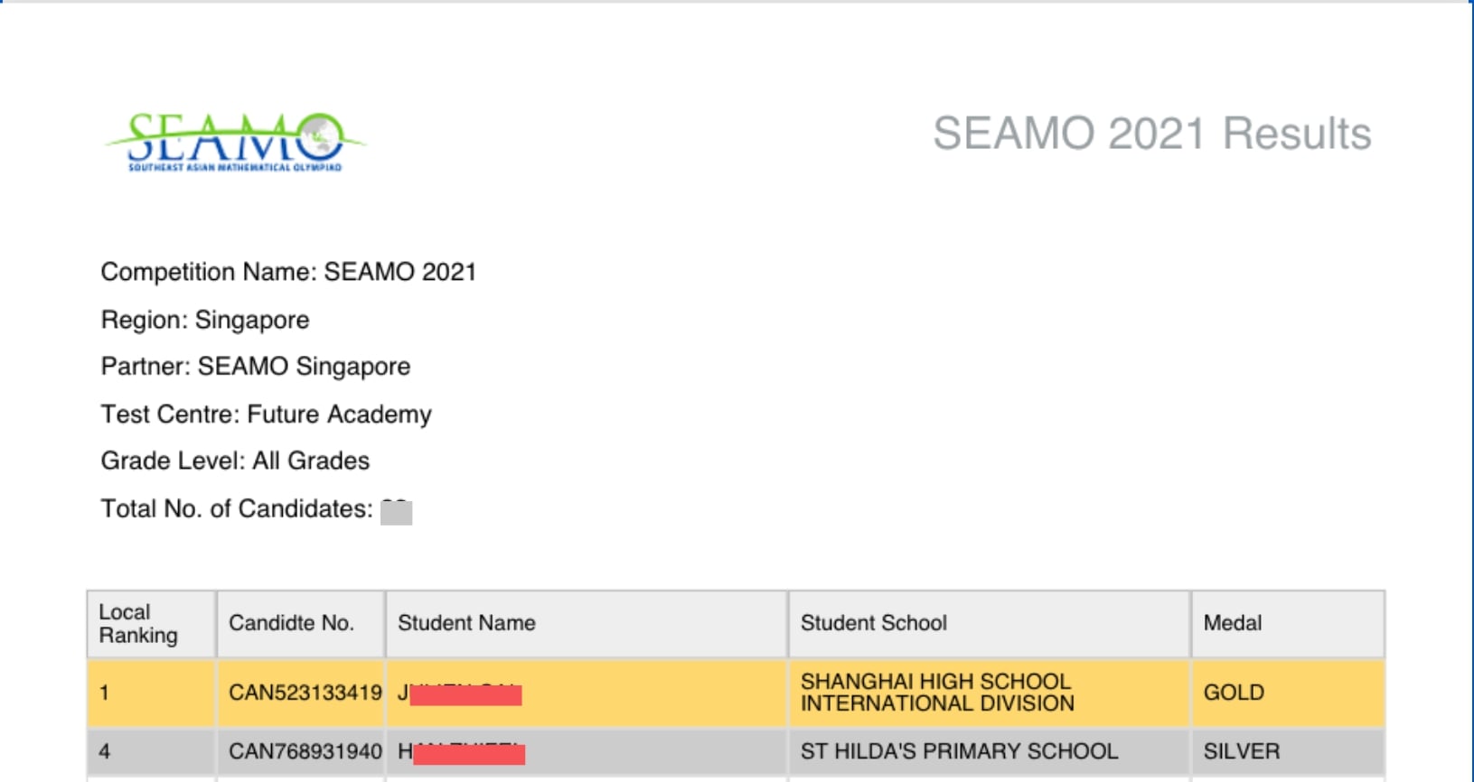 SEAMO 2021 Top 5 in Local Ranking