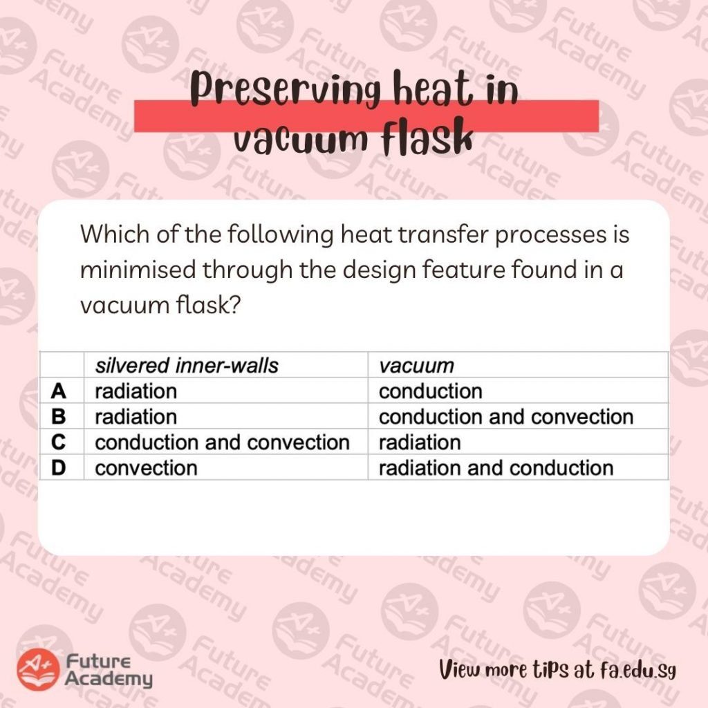 Conduction, Convection, Radiation Applications And Examples