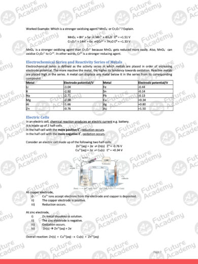 electrochemistry-advanced-2