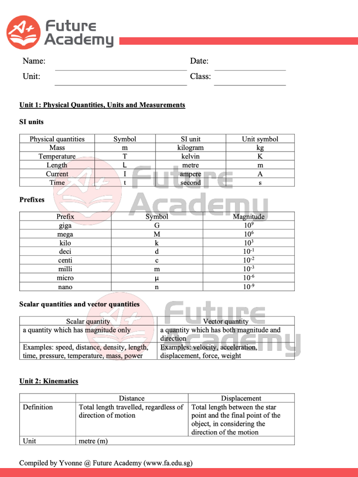 Tips for Memorising O Level / A Level Physics Formulae Easily 3
